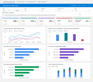 Sales Usage Reports 